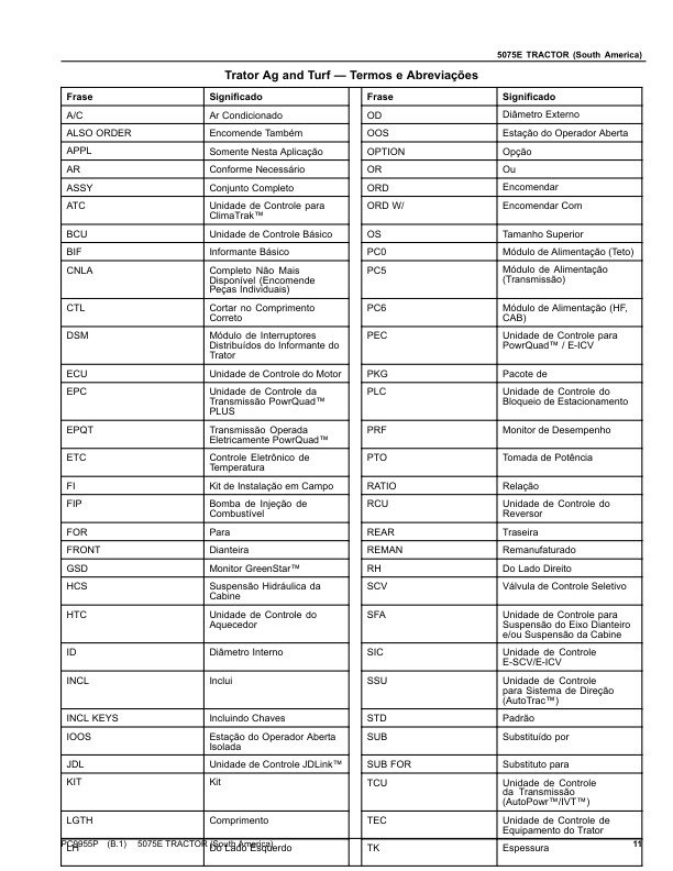 John Deere 5075E Tractor Parts Catalog PC9955P-11 PT - Image 9