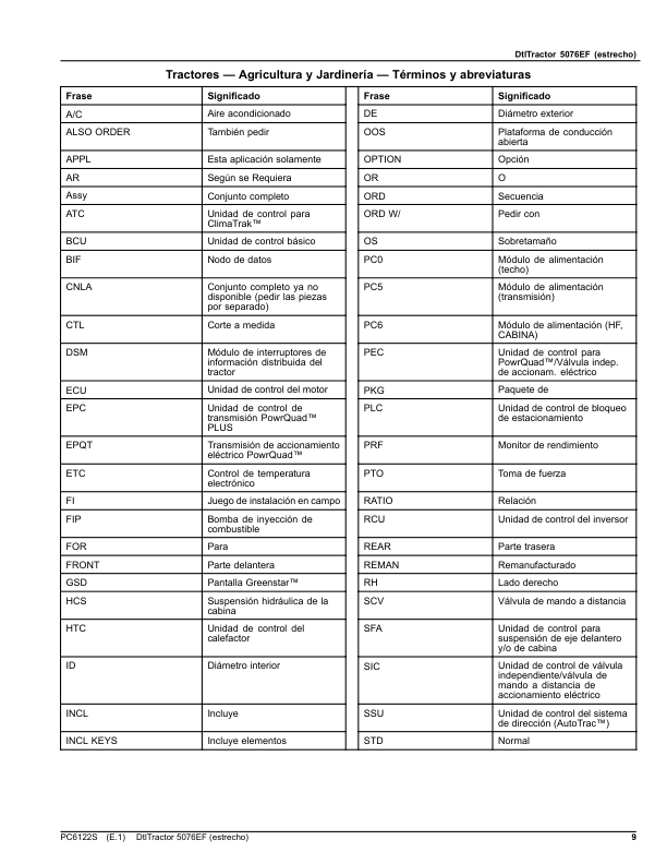 John Deere 5076EF Tractor Parts Catalog PC6122S ES - Image 12