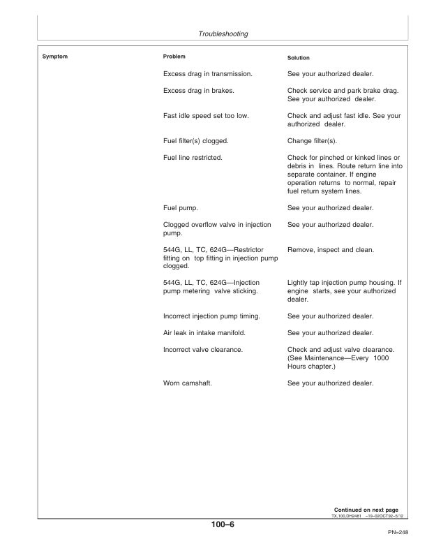 John Deere 544G LL TC 624G 644G Wheel Loader Operators Manual SN557739 and UP OMT159816-G6 - Image 17
