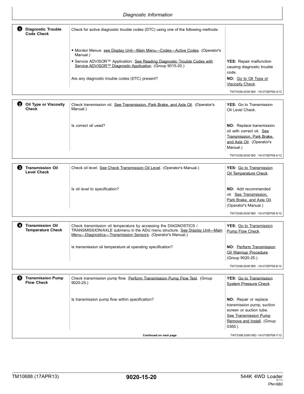 John Deere 544K 4WD Loader Operation and Test Service Manual TM10688 - Image 13