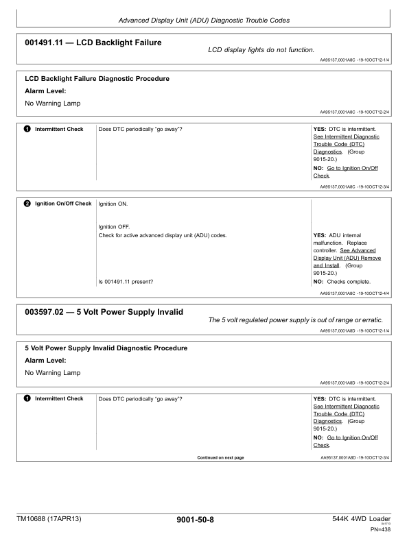 John Deere 544K 4WD Loader Operation and Test Service Manual TM10688 - Image 11