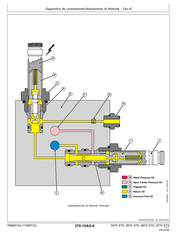 John Deere 9470 9570 9670 9770 STS Combine Harvester DIagnostic Service Manual TM800154 PT - Image 19