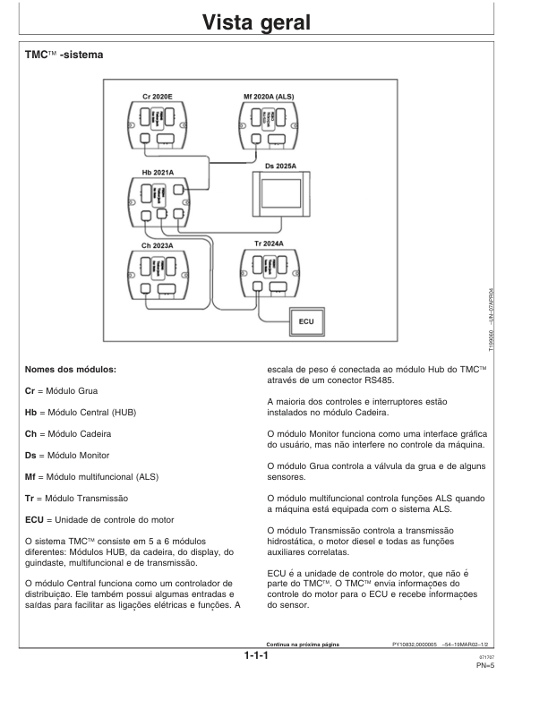 John Deere TMC Control System Operators Manual OMF069446 PT - Image 6
