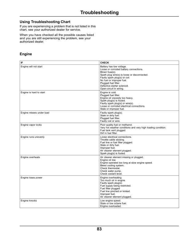 John Deere XUV 625i Gator UTV Operators Manual OMM175150 - Image 13