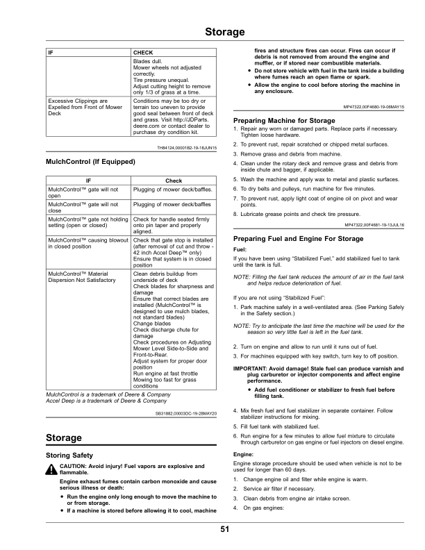 John Deere Z335E Z345M Z345R Z355E Z355R Z365R Z375R ZTrack Mower Operators Manual OMUC28756-K0 - Image 14
