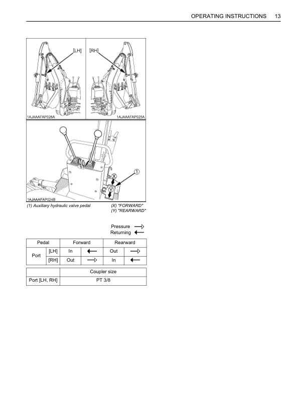 Kubota BT820 Backhoe Operators Manual - Image 8