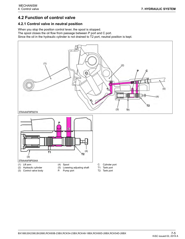 Kubota BX RCK BX Series Tractor Mower Workshop Manual - Image 12