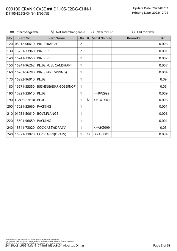 Kubota D1105-E2BG-CHN-1 Engine Parts Catalog 2023 - Image 4