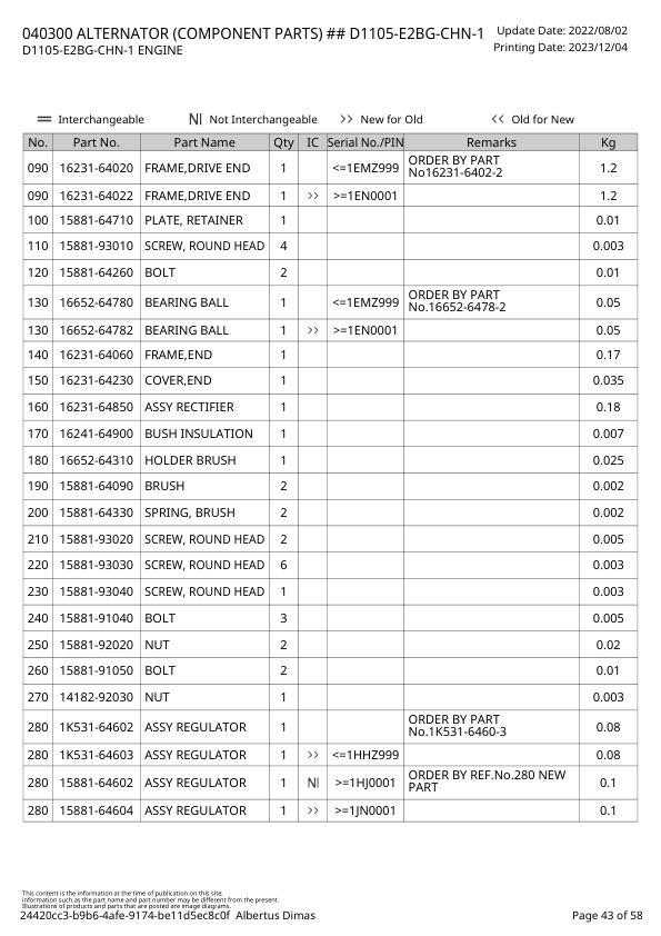 Kubota D1105-E2BG-CHN-1 Engine Parts Catalog 2023 - Image 10