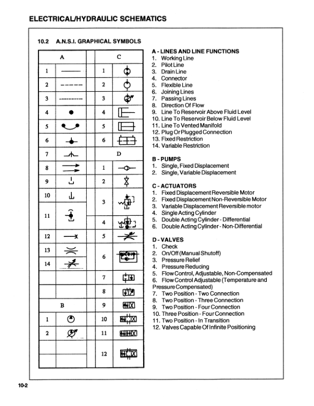 Volvo DD130 Vibratory Compactor Operation and Maintenance manual VOE21A1004843H - Image 11