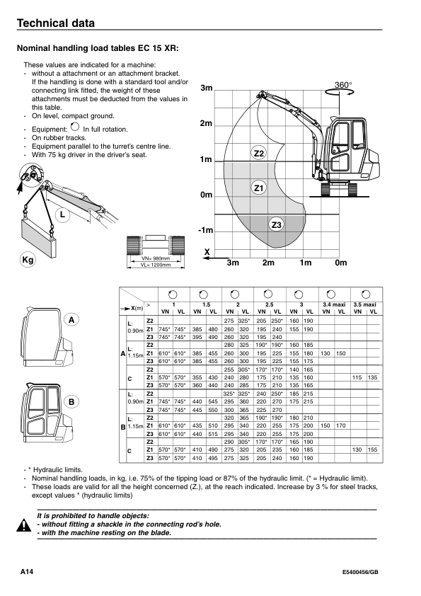 Volvo EC15 Type 265 XR Excavator Operators Manual E5400456GB - Image 9