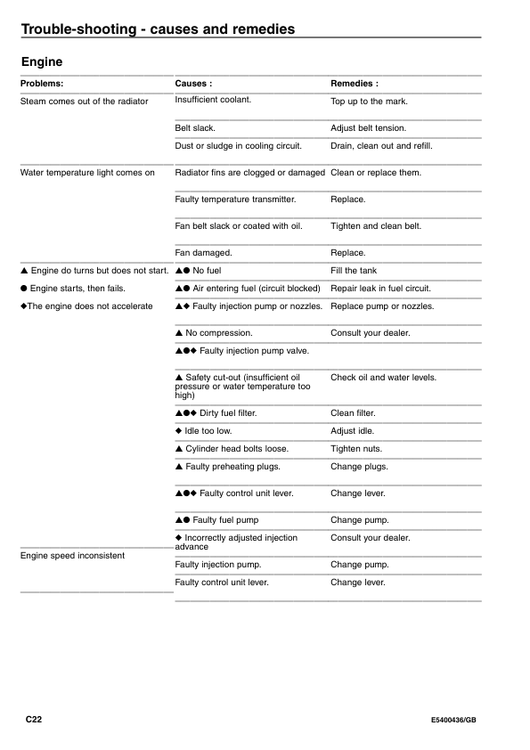 Volvo EC20 Type 263 XT XTV Excavator Operators Manual E5400436GB - Image 15