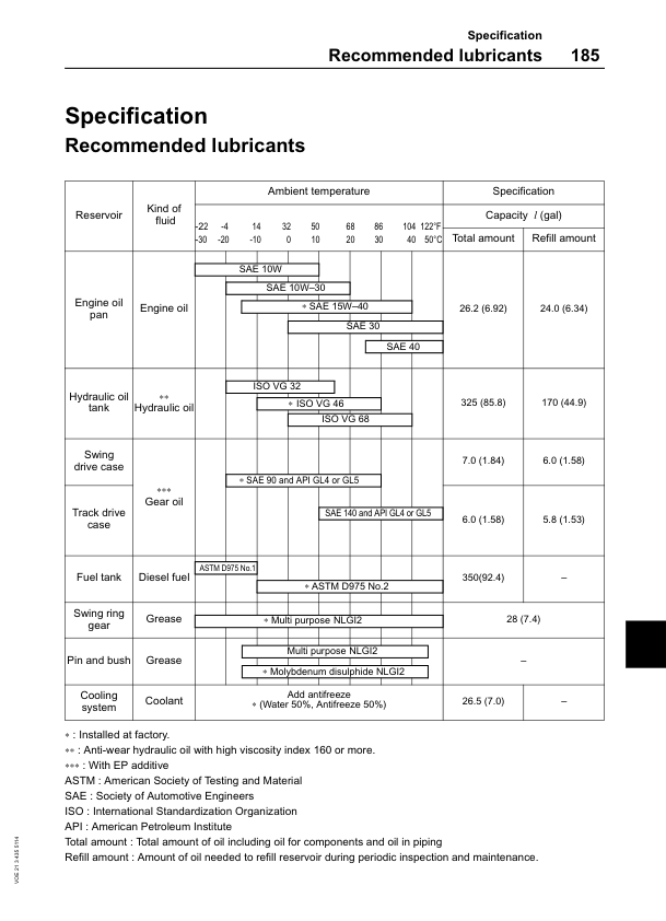 Volvo EC210 Excavator Operators Manual VOE2134355114H - Image 14