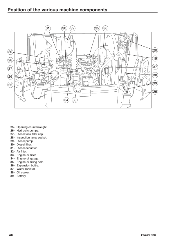 Volvo EC25 Type 281 Excavator Operators Manual 2134400005 - Image 10