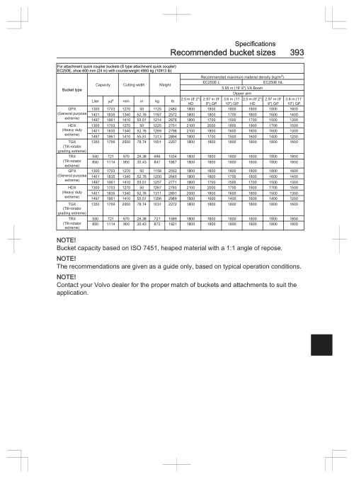 Volvo EC250E Excavator Operators Manual 20036747A - Image 8