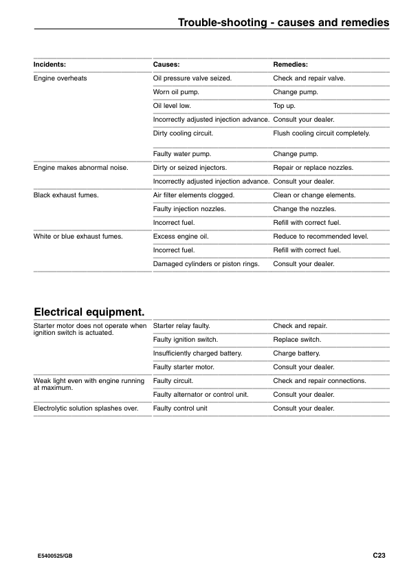 Volvo EC30 Type 282 Excavator Operators Manual E5400525GB - Image 16