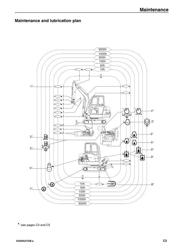 Volvo EC35 Type 283 Excavator Operators Manual E5400527GB - Image 10