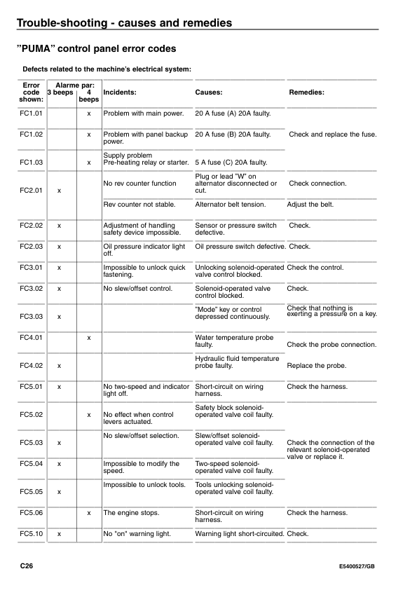 Volvo EC35 Type 283 Excavator Operators Manual E5400527 - Image 11