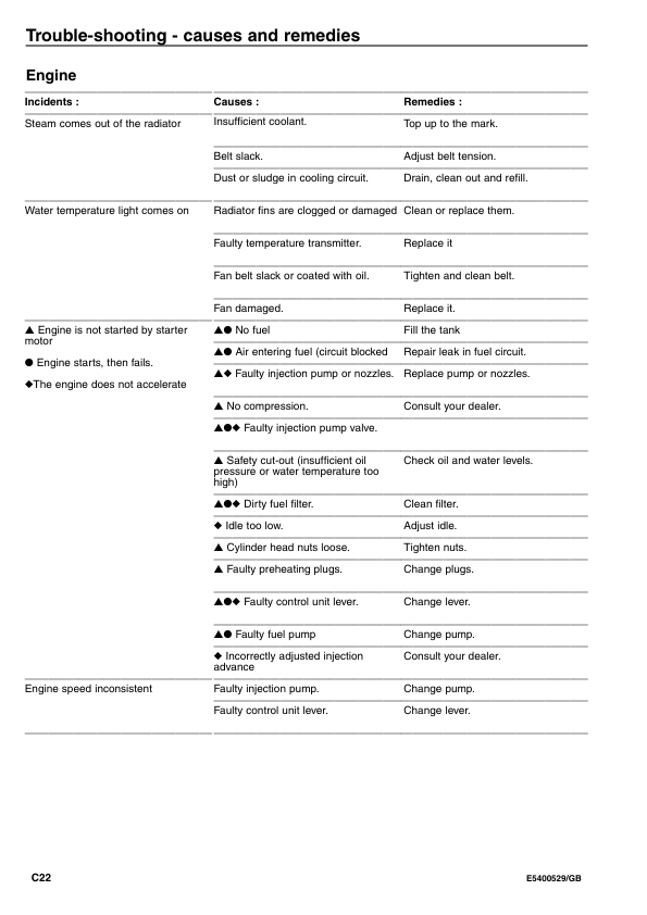 Volvo EC45 Type 284 Excavator Operators Manual E5400529GB - Image 13