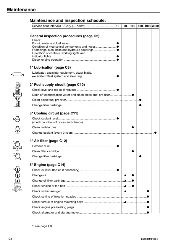 Volvo EC45 Type 284 Excavator Operators Manual E5400529 - Image 13