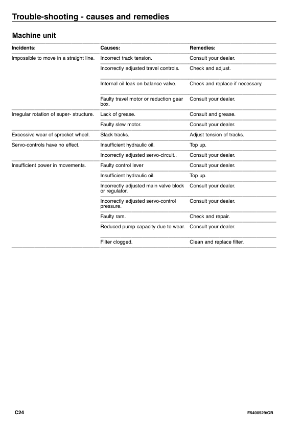 Volvo EC45 Type 284 Excavator Operators Manual E5400529 - Image 15