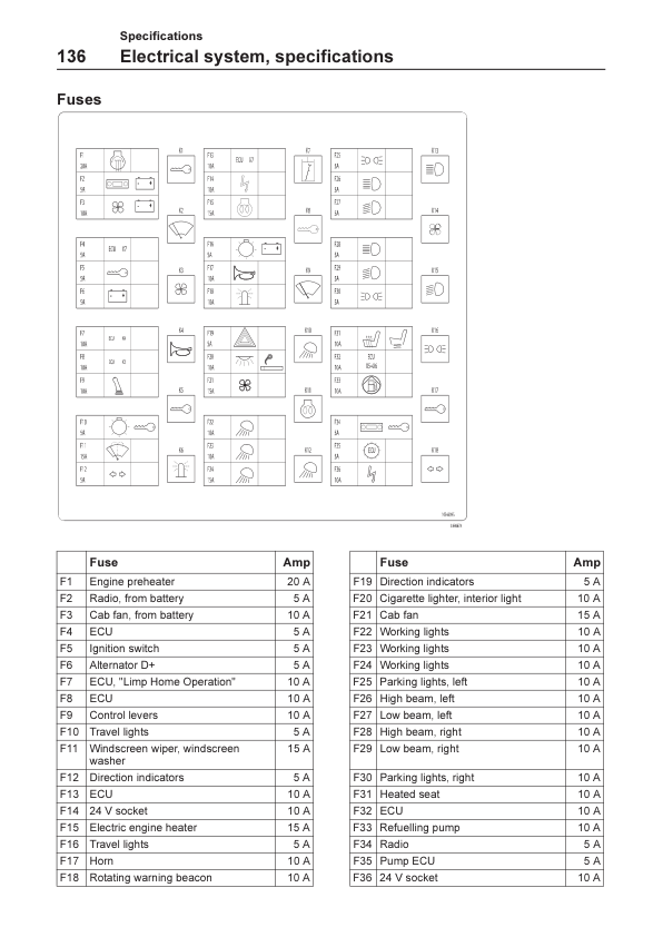 Volvo EW140 Excavator Operators Manual - Image 11