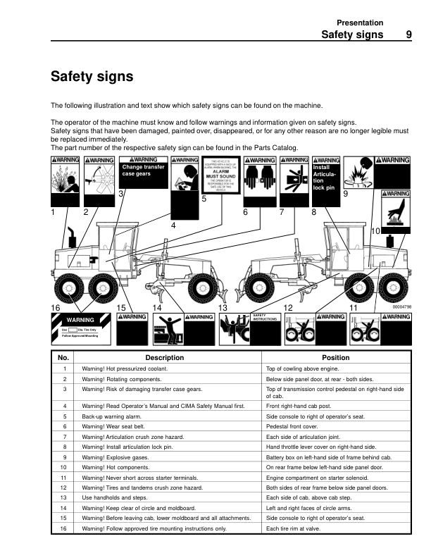 Volvo G60 G66 G80 G86 Grader Operators Manual SN 201112 21161 and UP - Image 3