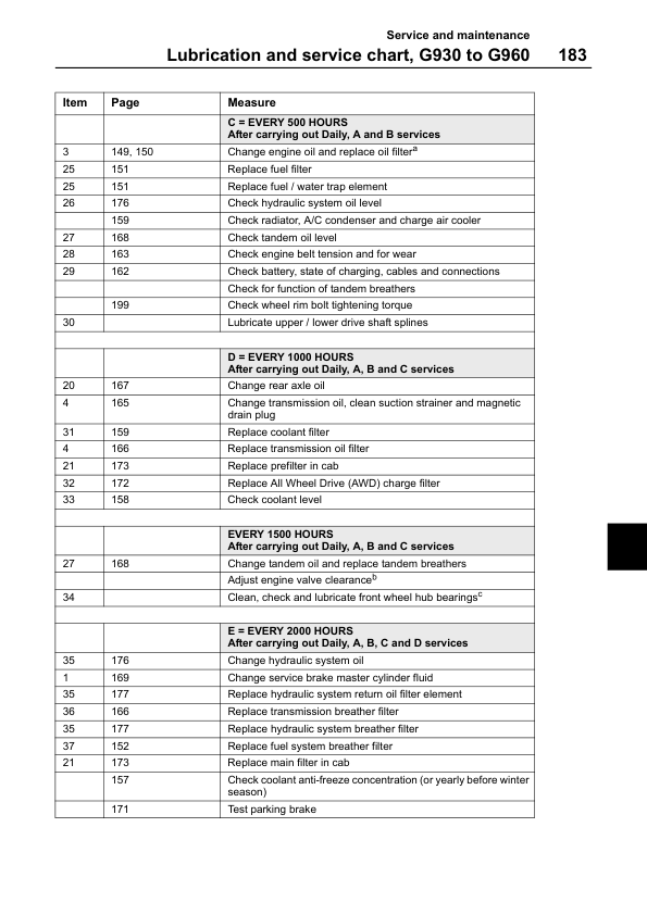 Volvo G930 G940 G960 G970 G990 G946 G976 Grader Operators Manual VOE21A1001930 - Image 12