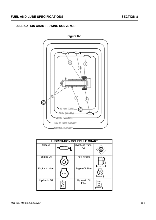 Volvo MC330 Mobile Conveyor Operators Manual SN 183686 and UP VOE21A1004811h - Image 13